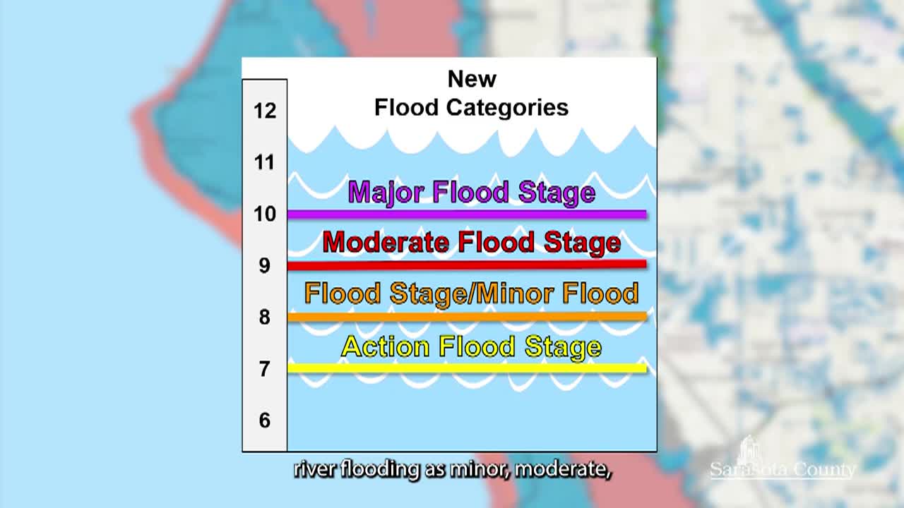 Flood Hazard Series, Episode 3